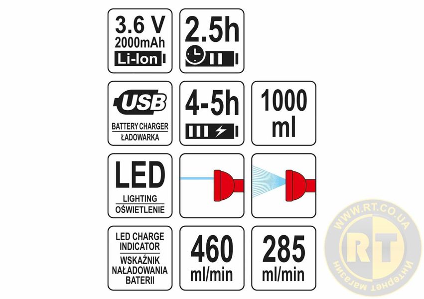 ОПРИСКУВАЧ АКУМУЛЯТОРНИЙ YATO LI-ION 3.6В 2АГОД, БАЧОК-1Л, РЕЖИМ ПРОДУКТИВНОСТІ- 285/460 МЛ/ХВ YT-86200 фото